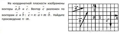 Как решить: На координатной плоскости изображены векторы а, b и c?
