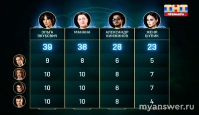 Экстрасенсы. Реванш 09.11.24 выгнали Женю Шулик, какие оценки ей поставили?