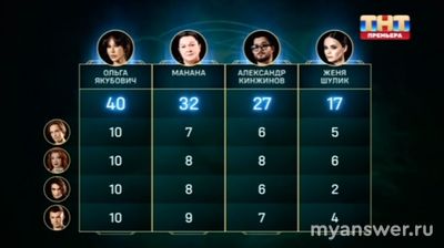 Экстрасенсы. Реванш 09.11.24 выгнали Женю Шулик, какие оценки ей поставили?