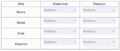 Как решить: На школьном этапе ВсОШ по технологии участникам предложено?