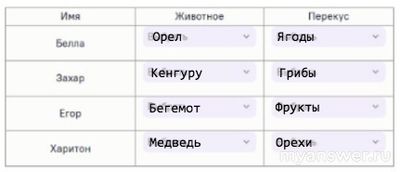 Как решить: На школьном этапе ВсОШ по технологии участникам предложено?