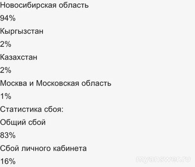Не работает интернет Электронный город 9.11.24, почему, что делать?