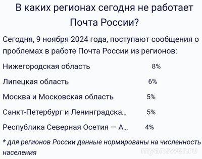 Не работает Почта России Онлайн 9 ноября 2024, почему, что делать?