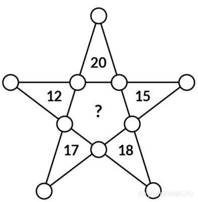 Как решить: Ася расставила натуральные числа от 1 до 10 см. рис. (см.)?