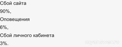 Не работает ChatGPT 9. 11.2024? Что за сбой?