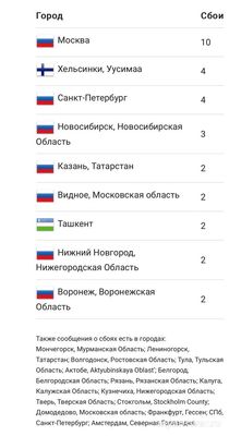 Не работает сайт Роскомнадзор 8 и 9 октября 2024 года, почему, что делать?