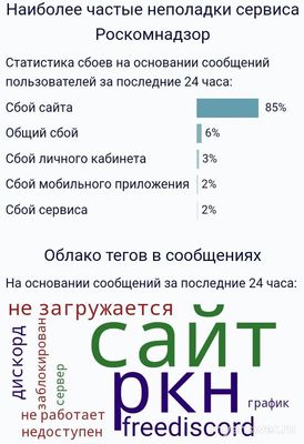 Не работает сайт Роскомнадзор 8 и 9 октября 2024 года, почему, что делать?