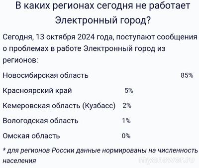 Не работает интернет Электронный город 13 и 14.10.24, почему, что делать?