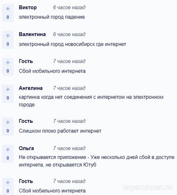Не работает интернет Электронный город 13 и 14.10.24, почему, что делать?