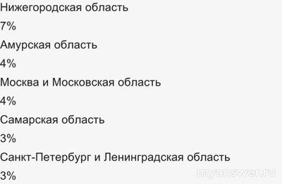 Не работает Банк Тинькофф Онлайн 08.11.2024, почему, что за сбой?