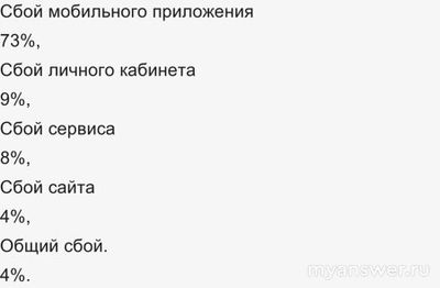 Не работает Банк Тинькофф Онлайн 08.11.2024, почему, что за сбой?