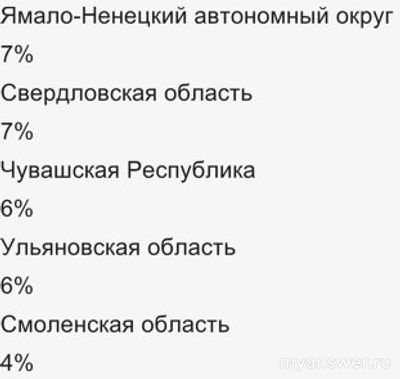 Не работает 8.11.24 сайт Чекко? Что за сбой?