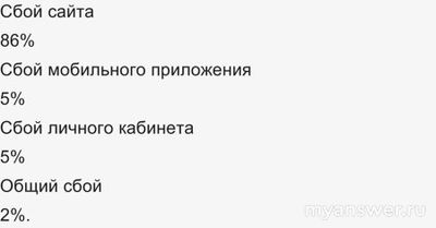 Не работает 8.11.24 сайт Чекко? Что за сбой?