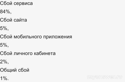 Не работает СБП 08.11.24? Что за сбой?