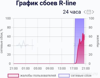 Не работает интернет Р-лайн (R-line) 28-29.10.2024, почему, что делать?