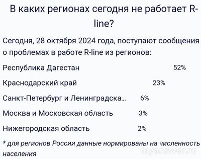 Не работает интернет Р-лайн (R-line) 28-29.10.2024, почему, что делать?