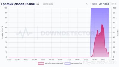 Не работает интернет Р-лайн (R-line) 28-29.10.2024, почему, что делать?