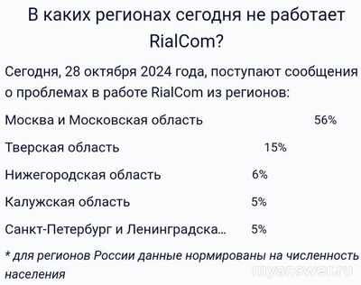 Не работает интернет Риалком (RialCom) 28-29.10.2024, почему, что делать?