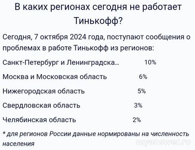 Не работает Т-Банк (Тинькофф) Онлайн 07 и 08.10.24, почему, что за сбой?