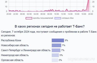 Не работает Т-Банк (Тинькофф) Онлайн 07 и 08.10.24, почему, что за сбой?