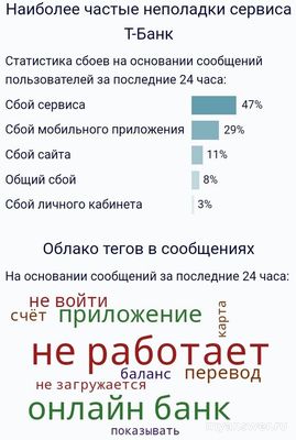 Не работает Т-Банк (Тинькофф) Онлайн 07 и 08.10.24, почему, что за сбой?
