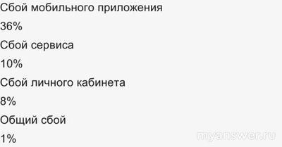 Не работает приложение Альфа-банка 8.11.2024 года, почему?