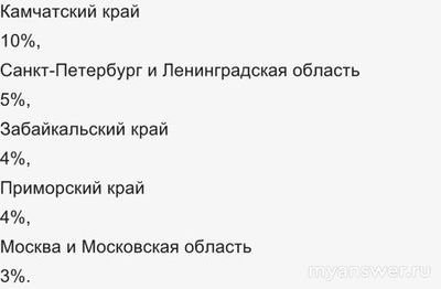 Почему не работает Gekkko 8 ноября? что за сбой?