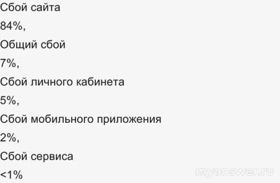 Почему не работает Gekkko 8 ноября? что за сбой?