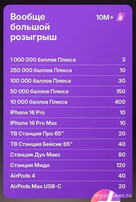 Клюкер от Яндекса, реально ли получить Яндекс станцию Миди?