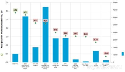 Крупным центром транспортного машиностроения автобусов является?
