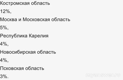 Почему не работает Газпромбанк 6.11.2024? Что за сбой?