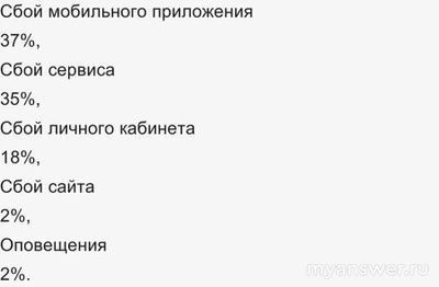 Почему не работает Газпромбанк 6.11.2024? Что за сбой?