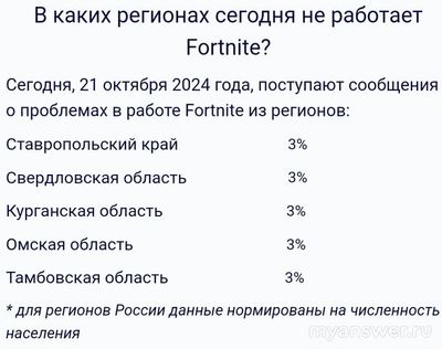 Не работает приложение Fortnite (Фортнайт) 21-22.10.24, почему, что делать?