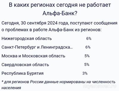 Не работает Альфа-Банк Онлайн 30 сентября 2024, почему, что делать?