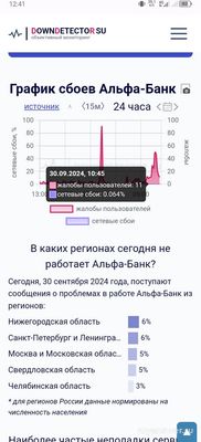 Не работает Альфа-Банк Онлайн 30 сентября 2024, почему, что делать?