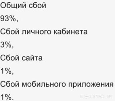 Почему не работает Т2 (Теле2) 5.11.2024? Что за сбой?