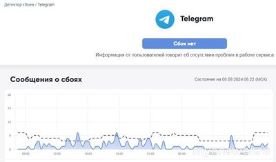 Телеграм теперь перестал работать, с чем же остается интернет(8.09.2024г.)?