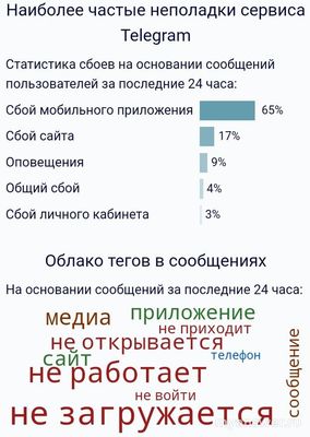 Телеграм теперь перестал работать, с чем же остается интернет(8.09.2024г.)?