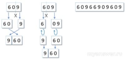 Как решить: У Тимофея есть полоска, на которой записано число 60966909609?