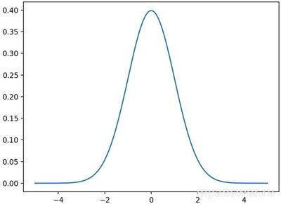 Почему самые умные люди чаще всего бывают заблокированы миром?