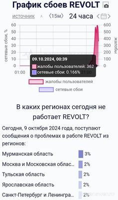 Не работает Revolt 9 октября 2024 года, почему, что делать?
