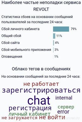 Не работает Revolt 9 октября 2024 года, почему, что делать?