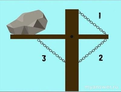 Загадка: какая цепь удерживает камень?