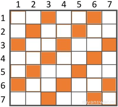 Как решить Задание Морской бой ВСОШ информатика 5, 6, 7, 8 Кл 24.10.24?