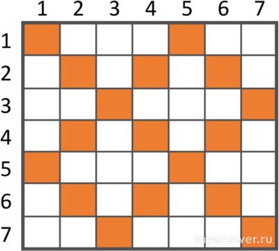 Как решить Задание Морской бой ВСОШ информатика 5, 6, 7, 8 Кл 24.10.24?