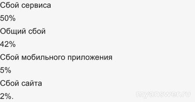 Не работает Дом. ру 4.11.2024 года, почему?