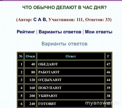100 к 1. Что обычно делают в час дня?