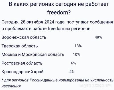 Не работает интернет Фридом (Freedom) 28-29.10.2024, почему, что делать?