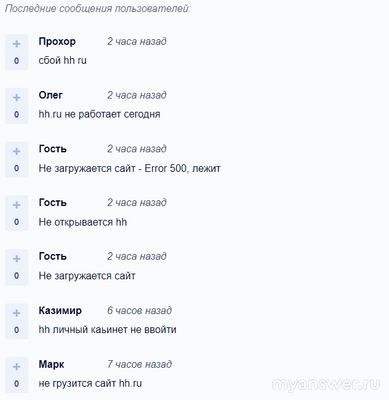 Почему не работает HeadHunter (hh.ru) сегодня 28-29 октября 2024 года?