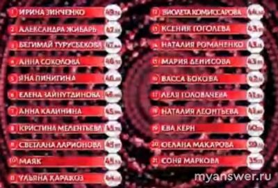 Шоу "Царица"1-й выпуск 01.11. Как выглядит таблица? Кто прошел дальше?